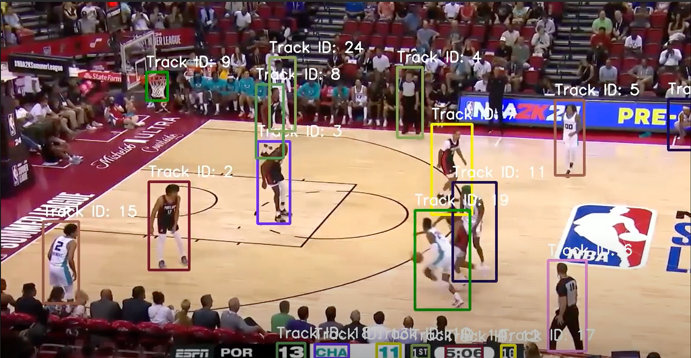 Computer Vision for Basketball